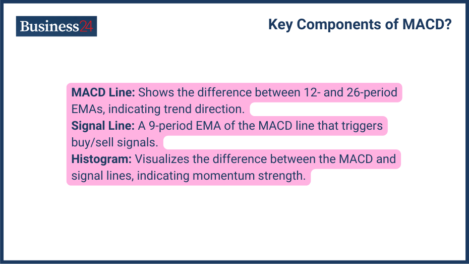 Key Components of MACD