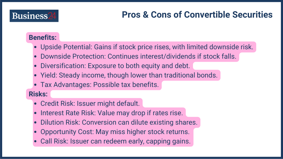 Pros & Cons of Convertible Securities