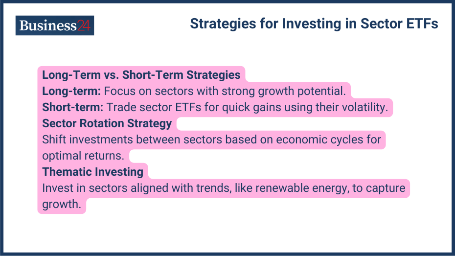 Strategies for Investing in Sector ETFs