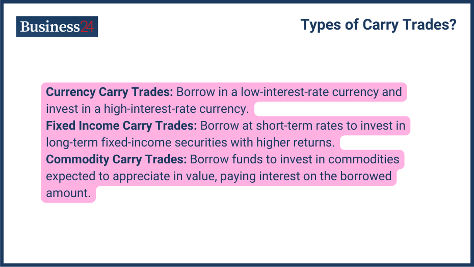 Types of Carry Trades