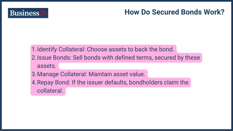How Do Secured Bonds Work